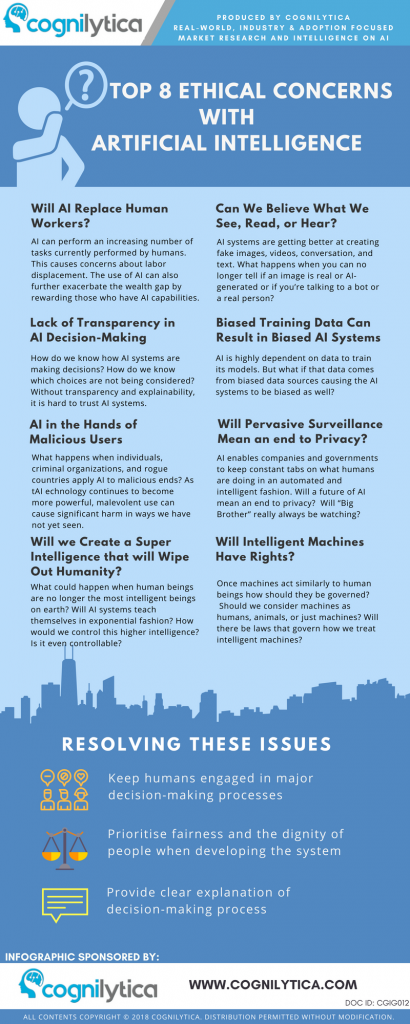 INFOGRAPHIC: Top 8 Ethical Concerns for AI | Cognilytica