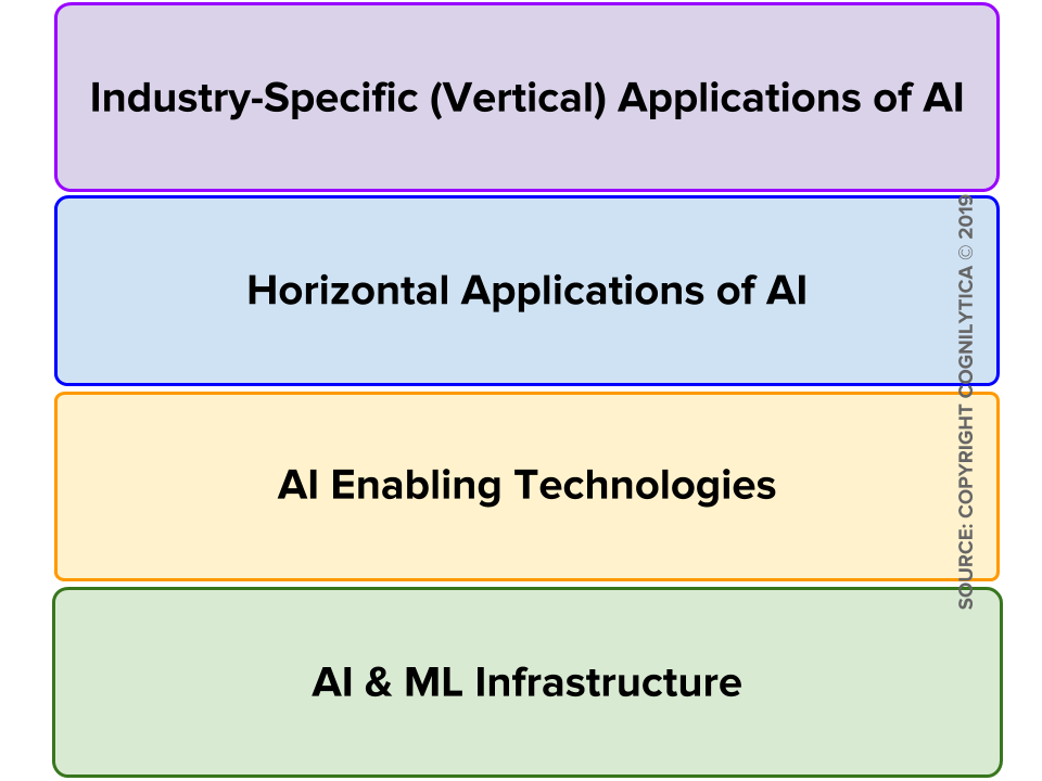 Flow Chart Of Classification Of Ecosystem