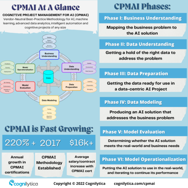 CPMAI-At-A-Glance-1000-×-1000-px CPMAI-At-A-Glance-1000-×-1000-px