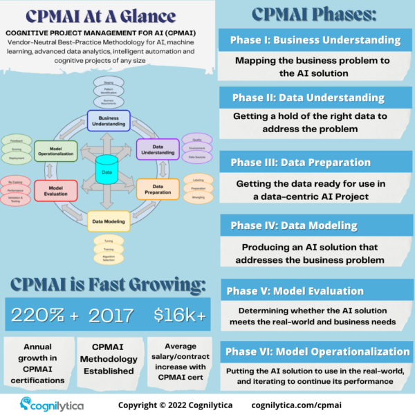 CPMAI-At-A-Glance-1000-×-1000-px